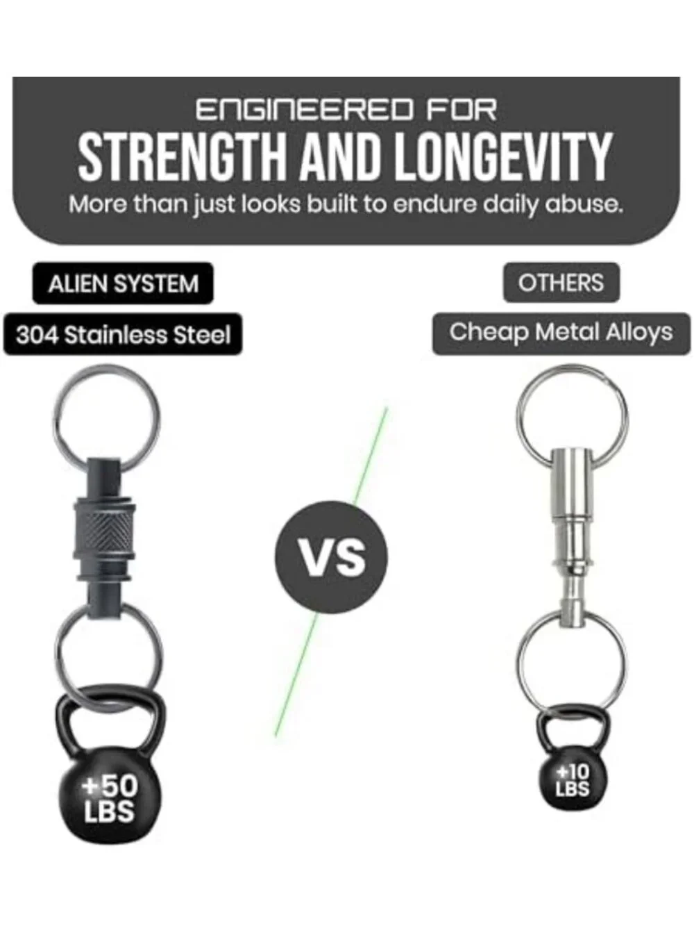 Heavy Duty Stainless Steel Keychain Set - Quick Release Swivel Clips, 2-Pack